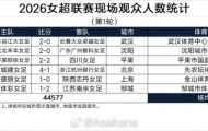 在线体育娱乐平台-6场比赛44577名观众，本轮女超联赛单轮现场观众人数创历史纪录！